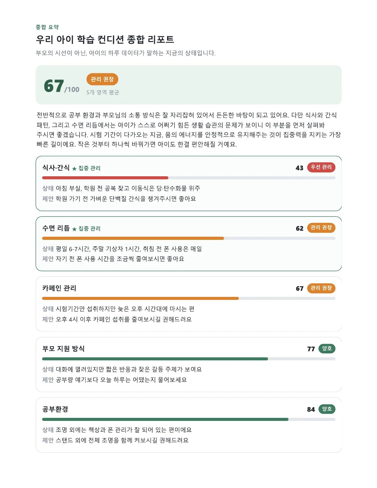 영양 관리 리포트 종합 요약 1페이지